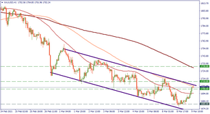 Gold: breaking the downtrend?