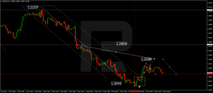 Forex Technical Analysis & Forecast 10.03.2021