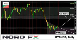 Forex and Cryptocurrency Forecast for June 07 - 11, 2021