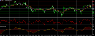 (INTRADAY) GBPJPY is possibly bearish