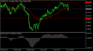 USDCHF pops ahead of important SNB decision