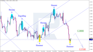 Japanese Candlestick Analysis for 09.08.2021