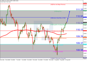 Murrey Math Lines for 11.09.2021 (USDJPY, USDCAD)