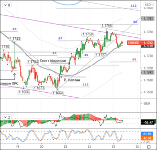 EURUSD: bulls on lookout for fresh drivers