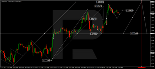 Forex Technical Analysis & Forecast 02.09.2021