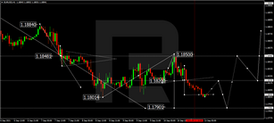 Forex Technical Analysis & Forecast 13.09.2021