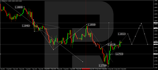 Forex Technical Analysis & Forecast 14.09.2021