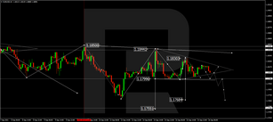Forex Technical Analysis & Forecast 16.09.2021