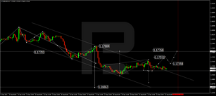 Forex Technical Analysis & Forecast 22.09.2021