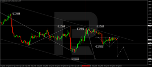 Forex Technical Analysis & Forecast 27.09.2021