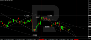 Forex Technical Analysis & Forecast 28.09.2021