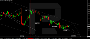 Forex Technical Analysis & Forecast 29.09.2021