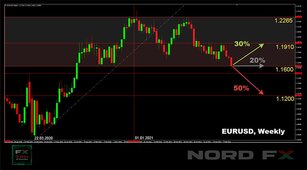 forex prognozy eur usd news
