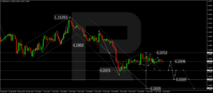 Forex Technical Analysis & Forecast 08.10.2021