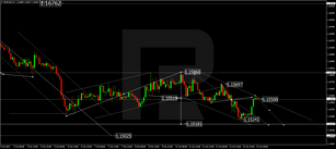Forex Technical Analysis & Forecast 13.10.2021