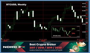 Forex and Cryptocurrency Forecast for January 10 - 14, 2022