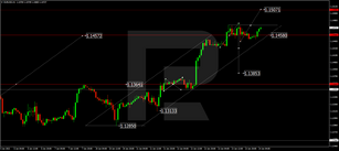Forex Technical Analysis &amp; Forecast 14.01.2022