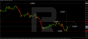 Forex Technical Analysis &amp; Forecast 21.01.2022