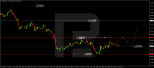 Forex Technical Analysis &amp; Forecast 24.01.2022
