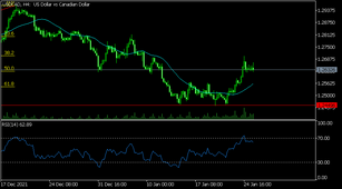 USDCAD in a tight range ahead of BOC and Fed decisions