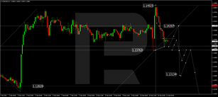 Forex Technical Analysis & Forecast 11.02.2022