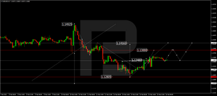 Forex Technical Analysis & Forecast 16.02.2022