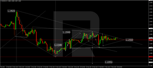 Forex Technical Analysis & Forecast 18.02.2022
