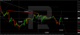 Forex Technical Analysis & Forecast 21.02.2022