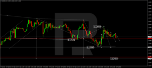 Forex Technical Analysis & Forecast 23.02.2022