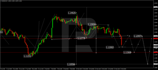 Forex Technical Analysis & Forecast 24.02.2022