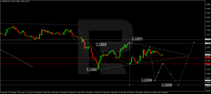 Forex Technical Analysis &amp; Forecast 01.03.2022