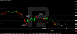 Forex Technical Analysis &amp; Forecast 02.03.2022