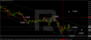 Forex Technical Analysis & Forecast for April 2022