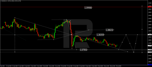 Forex Technical Analysis & Forecast 19.04.2022