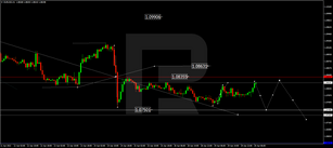 Forex Technical Analysis & Forecast 20.04.2022