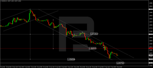 Forex Technical Analysis & Forecast 28.04.2022