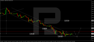 Forex Technical Analysis & Forecast 29.04.2022