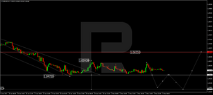 Forex Technical Analysis & Forecast 04.05.2022