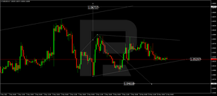 Forex Technical Analysis & Forecast 11.05.2022