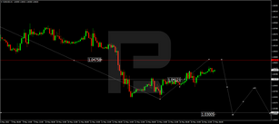 Forex Technical Analysis & Forecast 17.05.2022