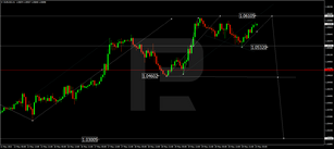 Forex Technical Analysis & Forecast 23.05.2022