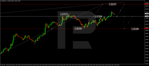Forex Technical Analysis & Forecast 27.05.2022