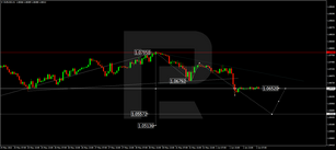 Forex Technical Analysis & Forecast 02.06.2022