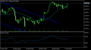 EURUSD approaches key resistance ahead of US NFP data