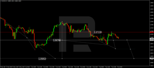 Forex Technical Analysis & Forecast 08.06.2022
