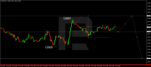 Forex Technical Analysis &amp; Forecast 21.06.2022