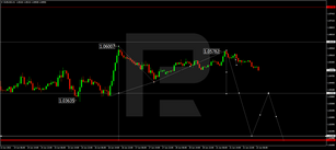 Forex Technical Analysis & Forecast 22.06.2022