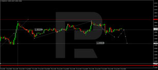 Forex Technical Analysis &amp; Forecast 24.06.2022