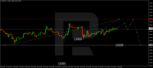Forex Technical Analysis &amp; Forecast 27.06.2022