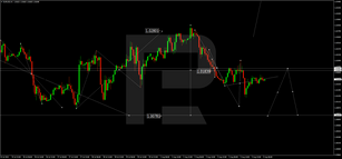Forex Technical Analysis & Forecast 04.08.2022